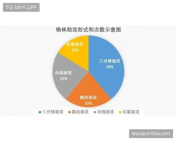 “研究报告：基于三月数据，解析成功反击的传球次数与推进速度关系”